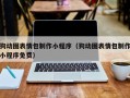 大竹狗动图表情包制作小程序（狗动图表情包制作小程序免费）